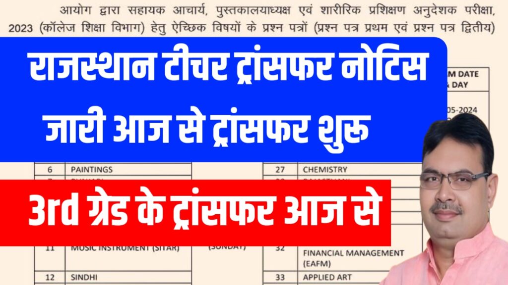 Rajasthan Teachers Transfer News 2024